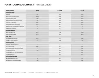 Ford Flugblatt | Tourneo Connect Seite 38