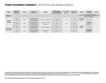 Ford Flugblatt | Tourneo Connect Seite 5