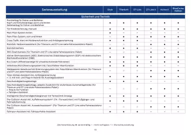 Ford Flugblatt | Kuga Seite 10