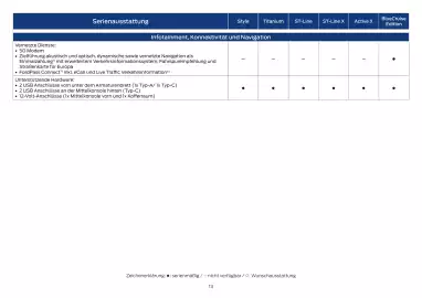 Ford Flugblatt | Kuga Seite 13