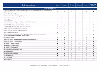 Ford Flugblatt | Kuga Seite 6