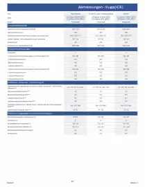 Ford Flugblatt | Kuga Seite 5