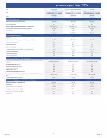 Ford Flugblatt | Kuga Seite 6