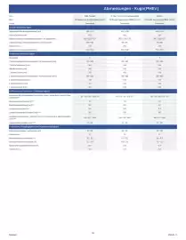 Ford Flugblatt | Kuga Seite 7