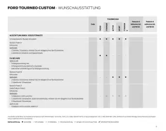 Ford Flugblatt | Tourneo Custom Bus Seite 31