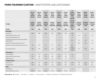Ford Flugblatt | Tourneo Custom Bus Seite 58