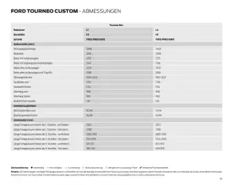 Ford Flugblatt | Tourneo Custom Bus Seite 60
