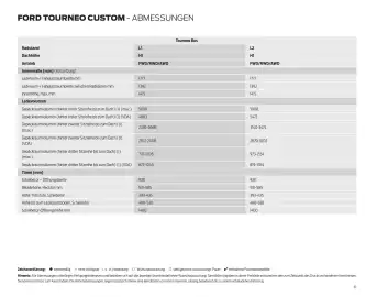 Ford Flugblatt | Tourneo Custom Bus Seite 61