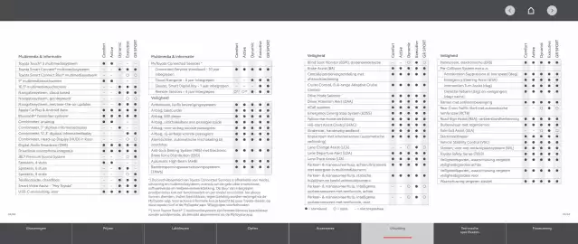 Toyota folder Pagina 18