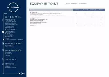 Folleto Nissan Página 18
