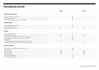 Nissan Flugblatt | Leaf Seite 16