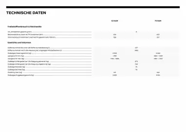 Nissan Flugblatt | Leaf Seite 17