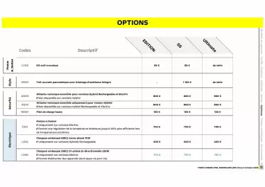 Catalogue Opel page 14