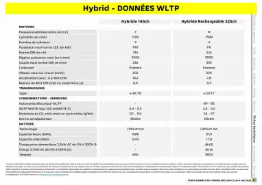 Catalogue Opel page 18