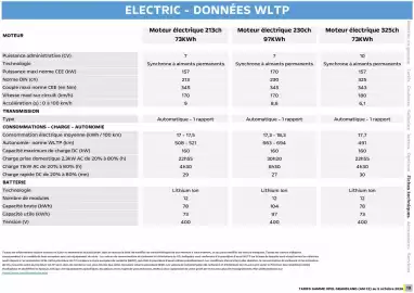Catalogue Opel page 20