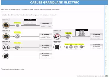 Catalogue Opel page 23
