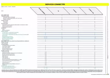 Catalogue Opel page 25