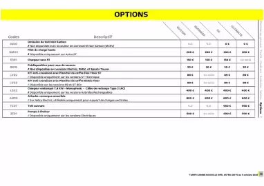 Catalogue Opel page 17
