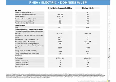 Catalogue Opel page 24