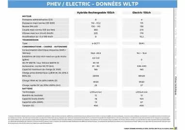 Catalogue Opel page 27