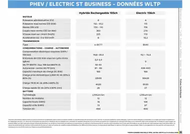 Catalogue Opel page 28