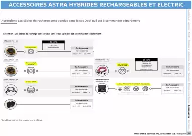 Catalogue Opel page 31