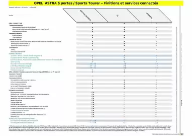 Catalogue Opel page 33