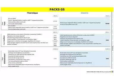 Catalogue Opel page 19
