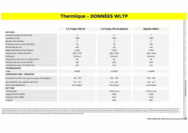 Catalogue Opel page 21