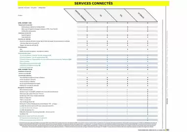 Catalogue Opel page 28