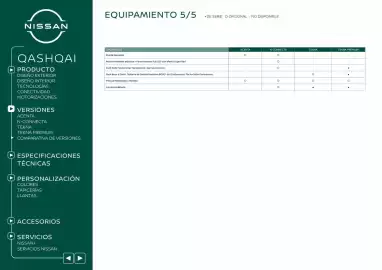 Folleto Nissan Página 17