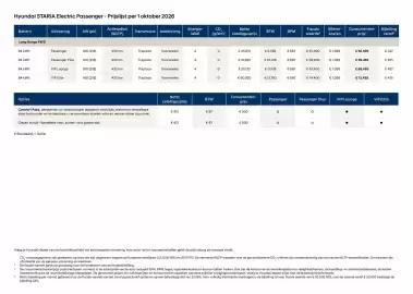 Hyundai folder Pagina 4