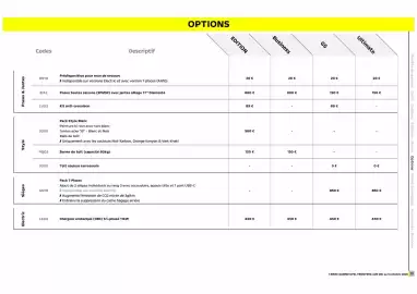Catalogue Opel page 14