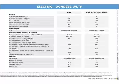 Catalogue Opel page 18