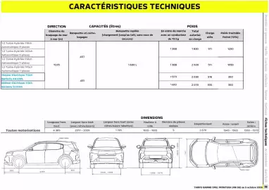 Catalogue Opel page 20