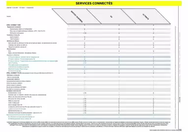 Catalogue Opel page 23