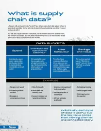 Fastenal flyer Page 20