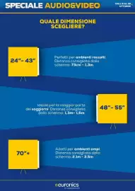 Volantino Euronics Pagina 3: SPECIALE AUDIO&VIDEO QUALE DIMENSIONE SCEGLIERE? 24"-43" Perfetti per ambienti raccolti