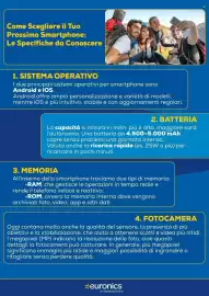 Volantino Euronics Pagina 3: Come Scegliere il Tuo Prossimo Smartphone: Le Specifiche da Conoscere 1. SISTEMA OPERATIVO I