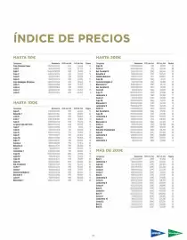 Catálogo El Corte Inglés Página 87