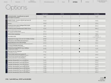 Catalogue SEAT page 17