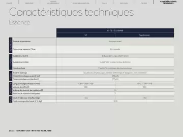 Catalogue SEAT page 22