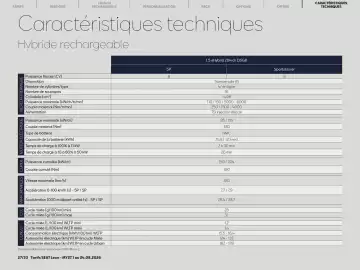 Catalogue SEAT page 27