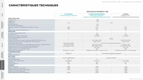 Catalogue Peugeot page 28