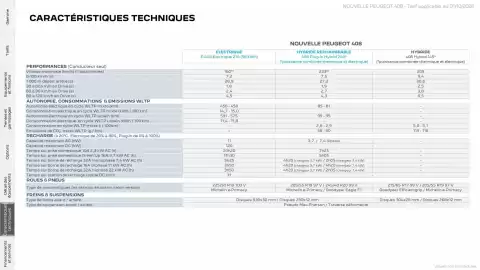 Catalogue Peugeot page 29