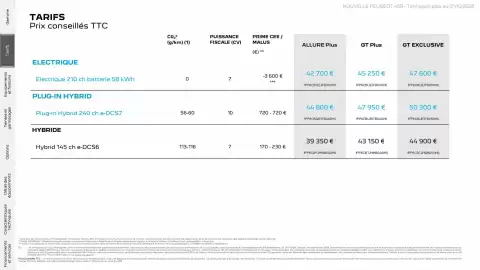 Catalogue Peugeot page 3