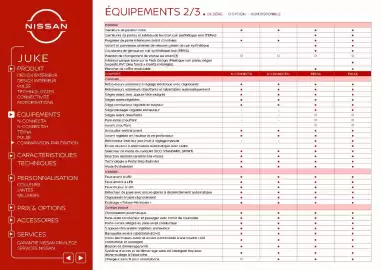 Catalogue Nissan page 15