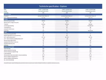 Ford folder Pagina 26