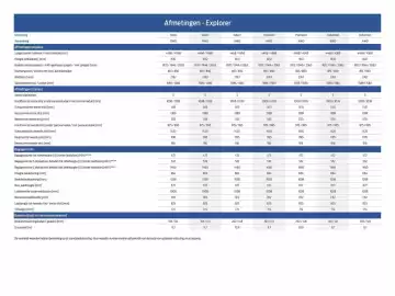 Ford folder Pagina 27