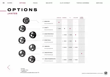 Catalogue Alfa Romeo page 17
